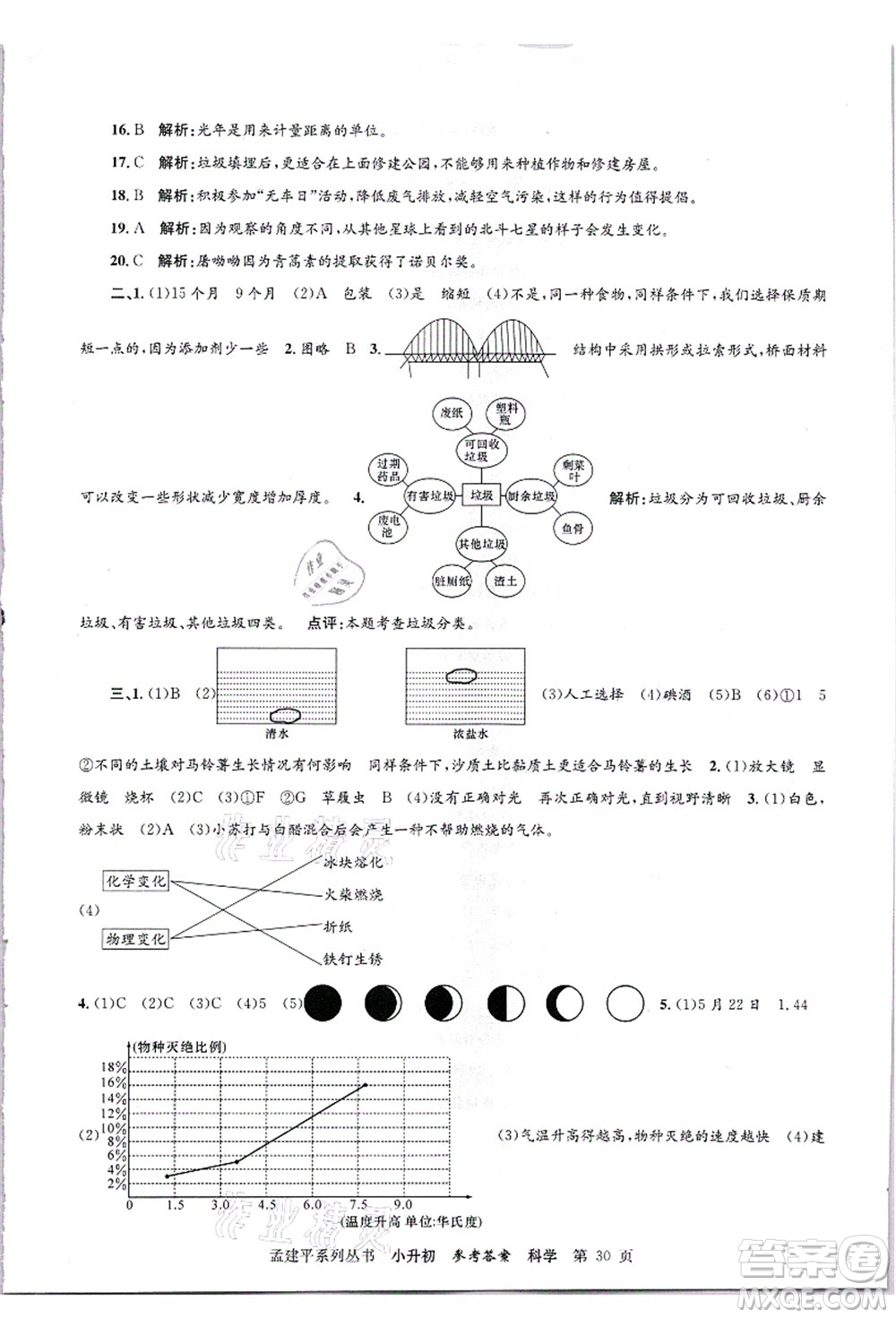 浙江工商大學(xué)出版社2021孟建平系列叢書(shū)小升初名校招生(入學(xué))考試卷科學(xué)答案