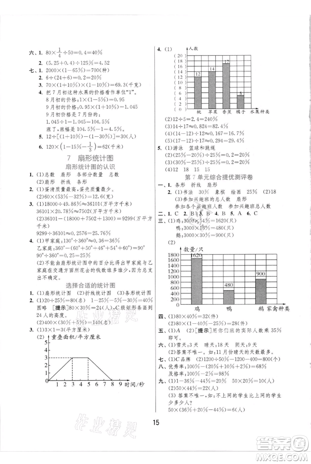 江蘇人民出版社2021實(shí)驗班提優(yōu)訓(xùn)練六年級上冊數(shù)學(xué)人教版參考答案