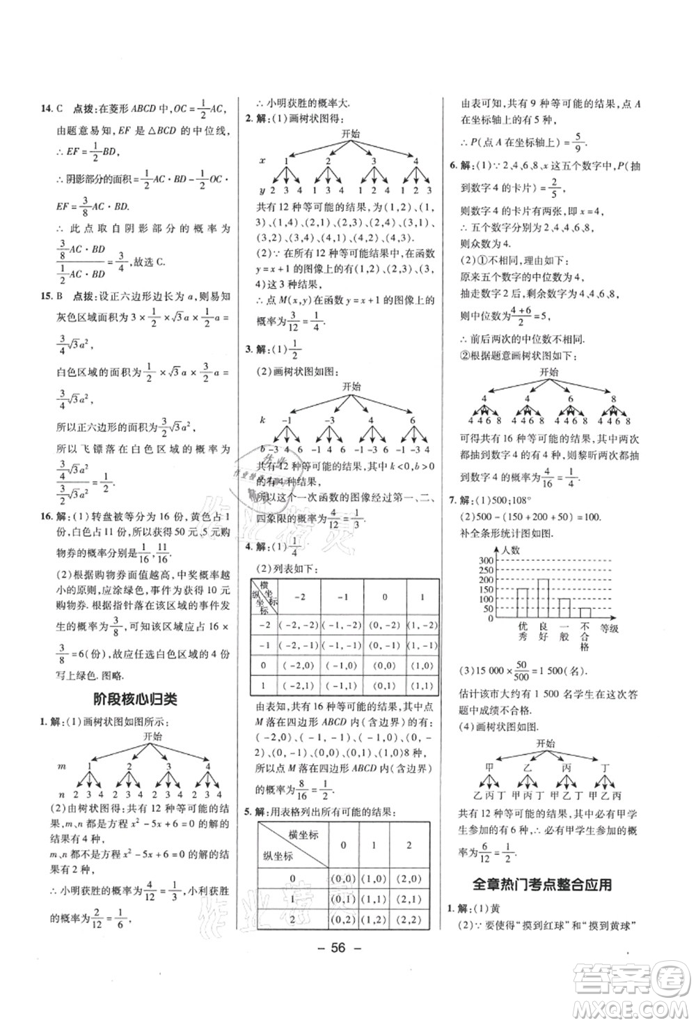 陜西人民教育出版社2021典中點綜合應(yīng)用創(chuàng)新題九年級數(shù)學(xué)上冊SK蘇科版答案