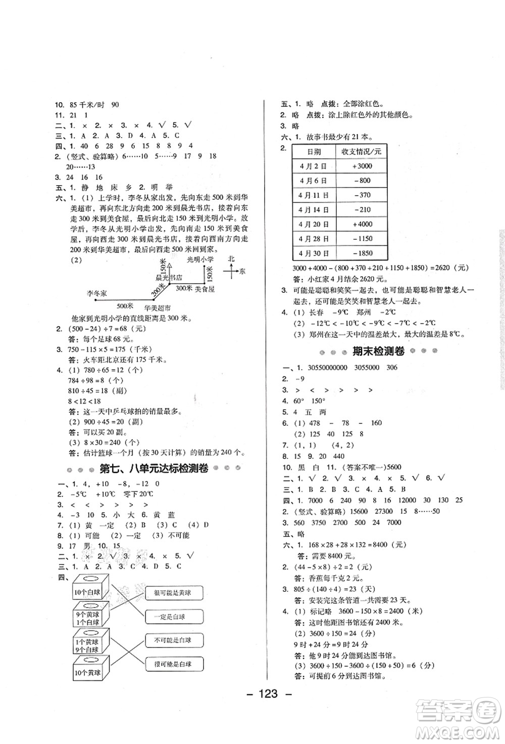 陜西人民教育出版社2021典中點(diǎn)綜合應(yīng)用創(chuàng)新題四年級數(shù)學(xué)上冊BS北師大版答案