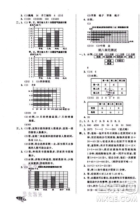 西安出版社2021秋季53全優(yōu)卷小學(xué)數(shù)學(xué)四年級(jí)上冊(cè)RJ人教版答案