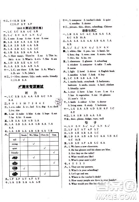 西安出版社2021秋季53全優(yōu)卷小學英語四年級上冊RP人教版答案