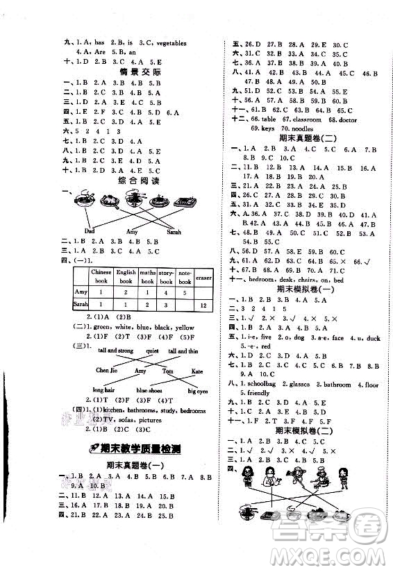 西安出版社2021秋季53全優(yōu)卷小學英語四年級上冊RP人教版答案