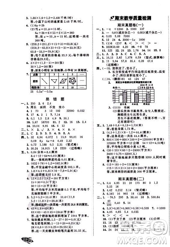 西安出版社2021秋季53全優(yōu)卷小學(xué)數(shù)學(xué)五年級(jí)上冊(cè)SJ蘇教版答案