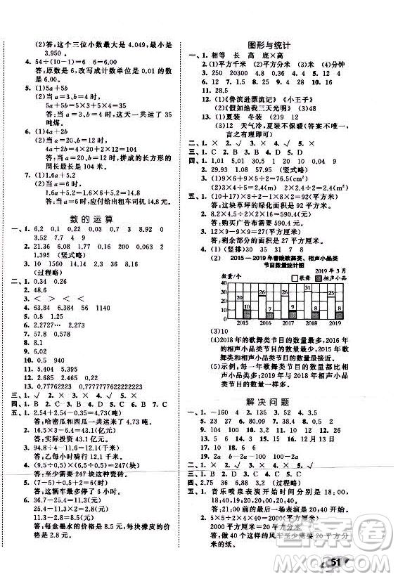 西安出版社2021秋季53全優(yōu)卷小學(xué)數(shù)學(xué)五年級(jí)上冊(cè)SJ蘇教版答案