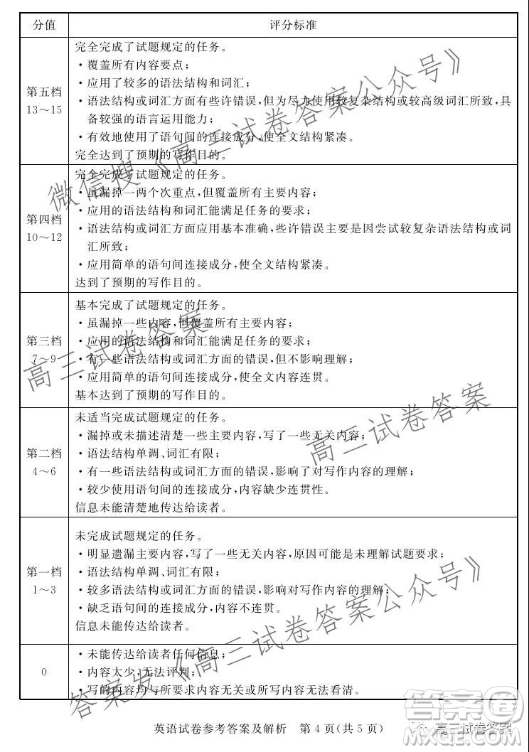 深圳市光明區(qū)2022屆高三年級第一次調(diào)研考試英語試題及答案