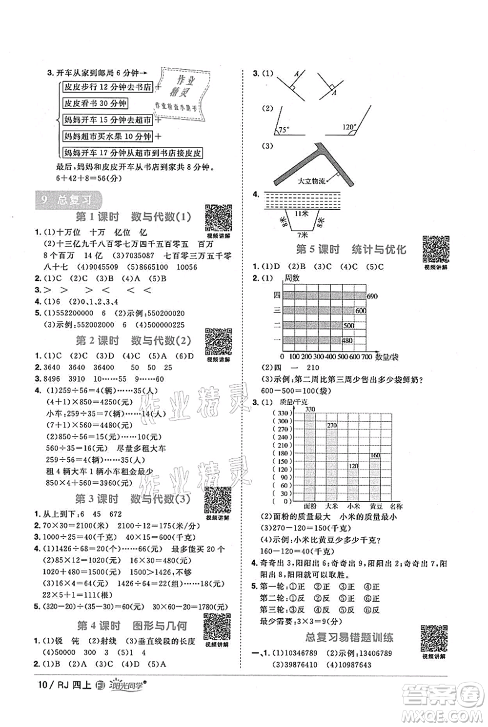 福建少年兒童出版社2021陽光同學(xué)課時優(yōu)化作業(yè)四年級上冊數(shù)學(xué)人教版福建專版參考答案