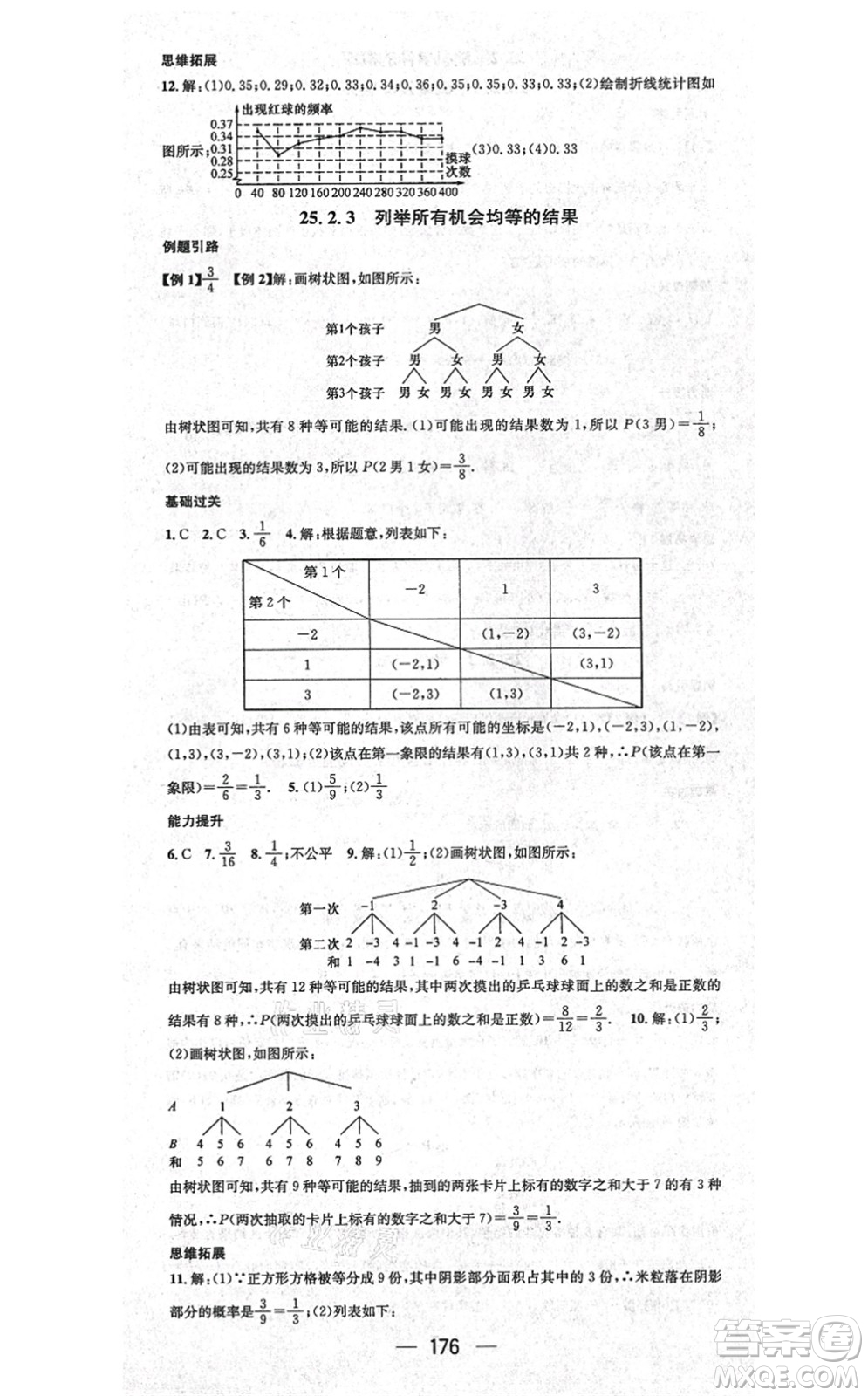 廣東經(jīng)濟(jì)出版社2021名師測(cè)控九年級(jí)數(shù)學(xué)上冊(cè)華師版答案