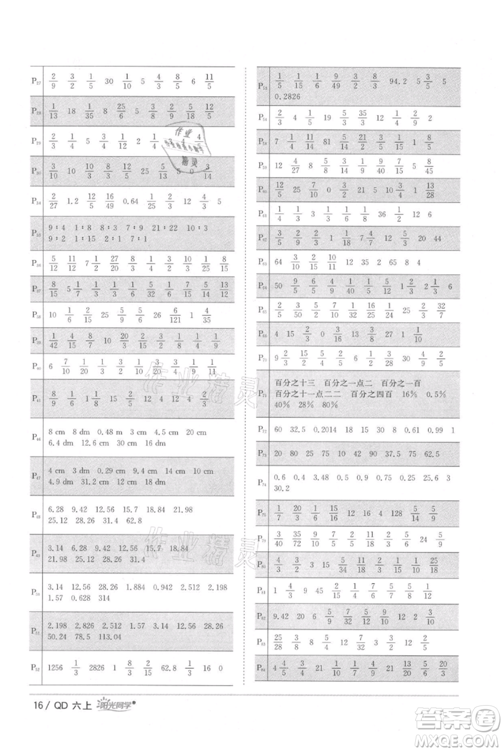 江西教育出版社2021陽光同學(xué)課時(shí)優(yōu)化作業(yè)六年級(jí)上冊(cè)數(shù)學(xué)青島版參考答案