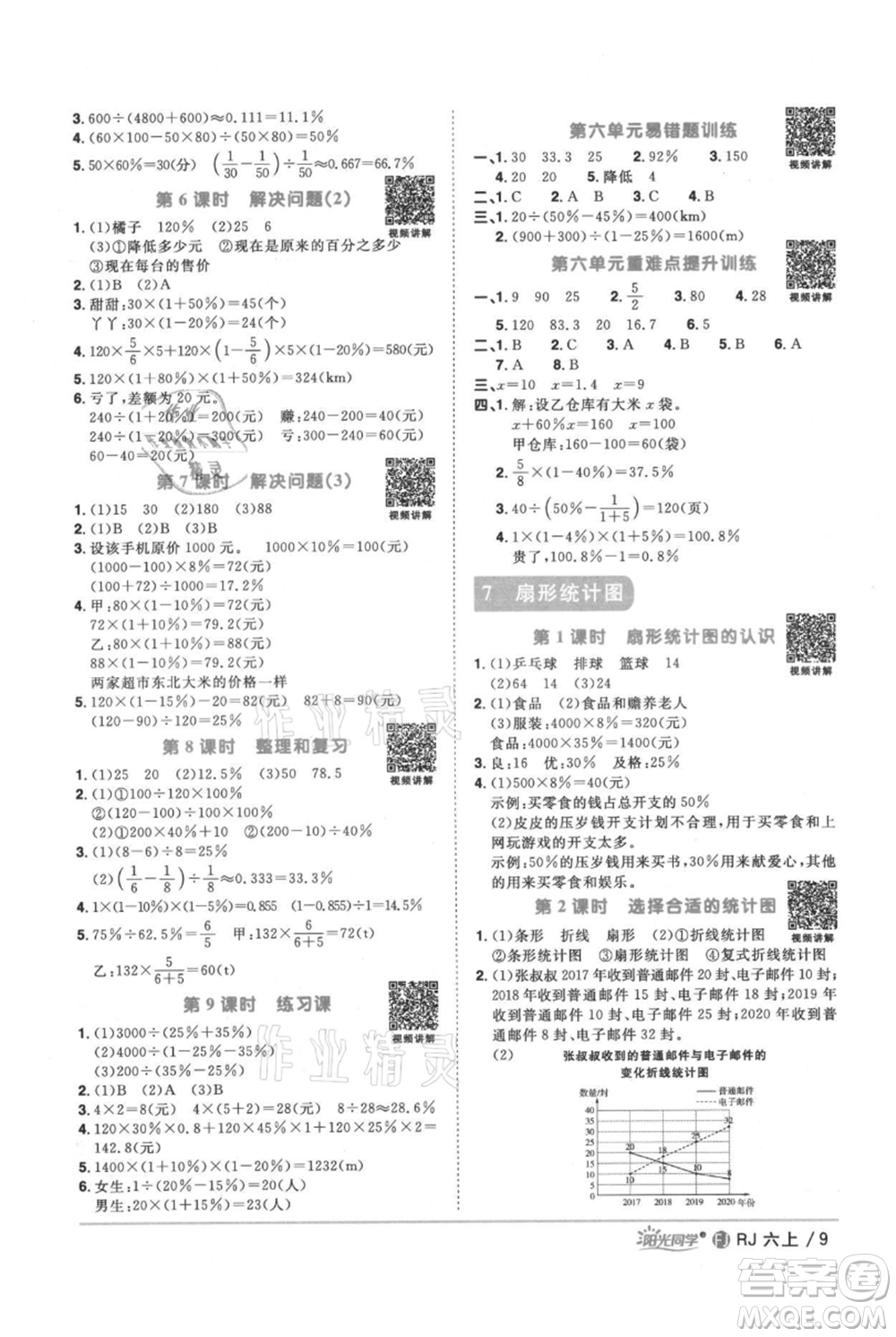 福建少年兒童出版社2021陽光同學課時優(yōu)化作業(yè)六年級上冊數(shù)學人教版福建專版參考答案