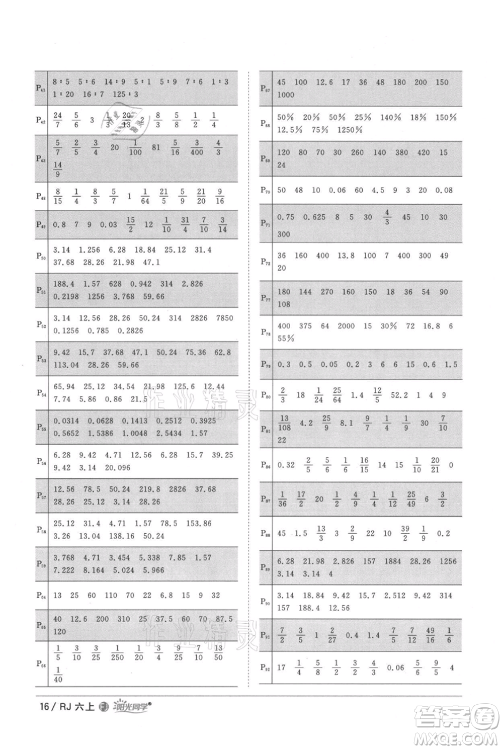 福建少年兒童出版社2021陽光同學課時優(yōu)化作業(yè)六年級上冊數(shù)學人教版福建專版參考答案