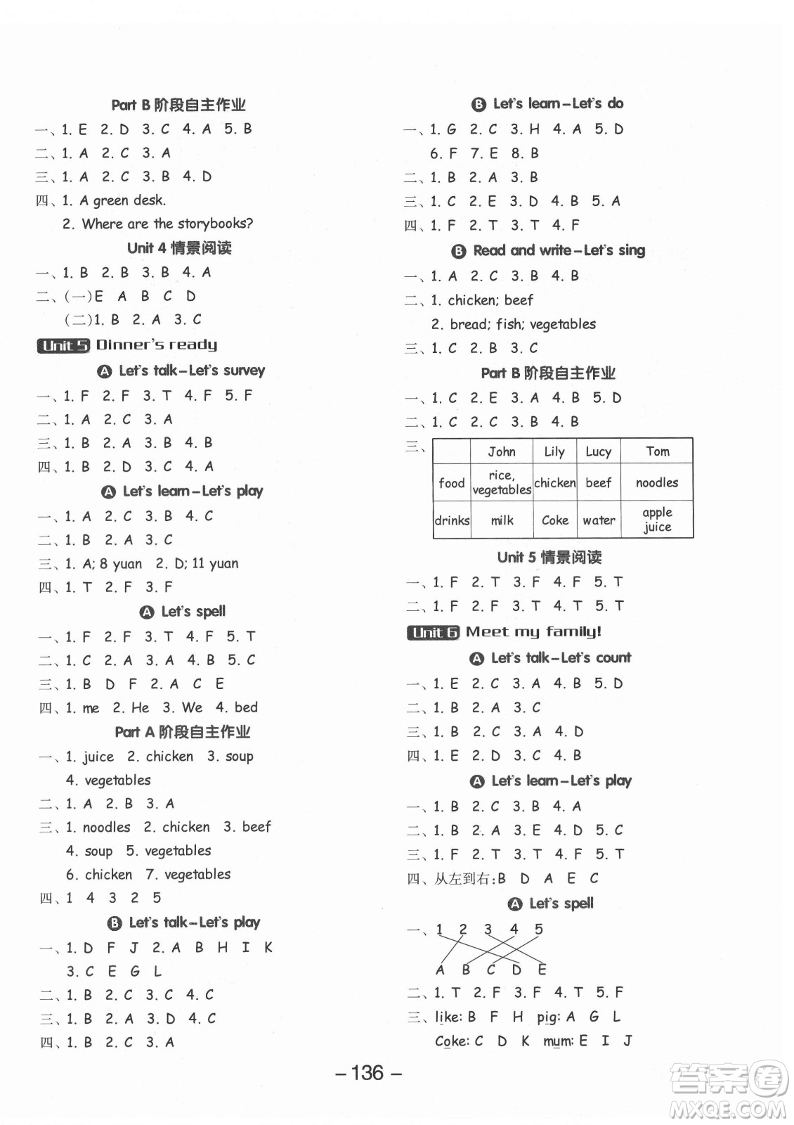 開明出版社2021全品學(xué)練考英語三年級起點(diǎn)四年級上冊RJ人教版答案