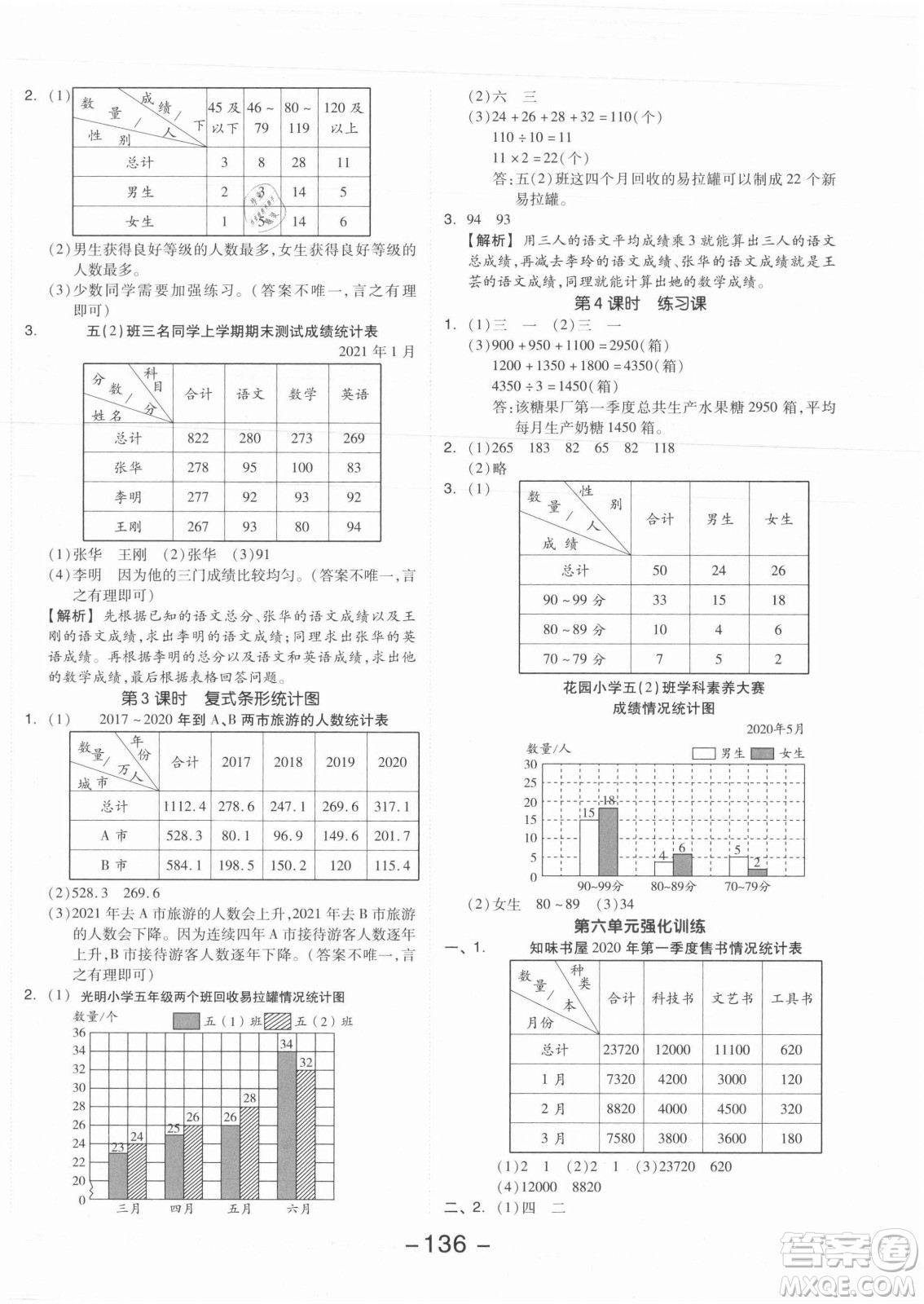 開(kāi)明出版社2021全品學(xué)練考數(shù)學(xué)五年級(jí)上冊(cè)SJ蘇教版答案