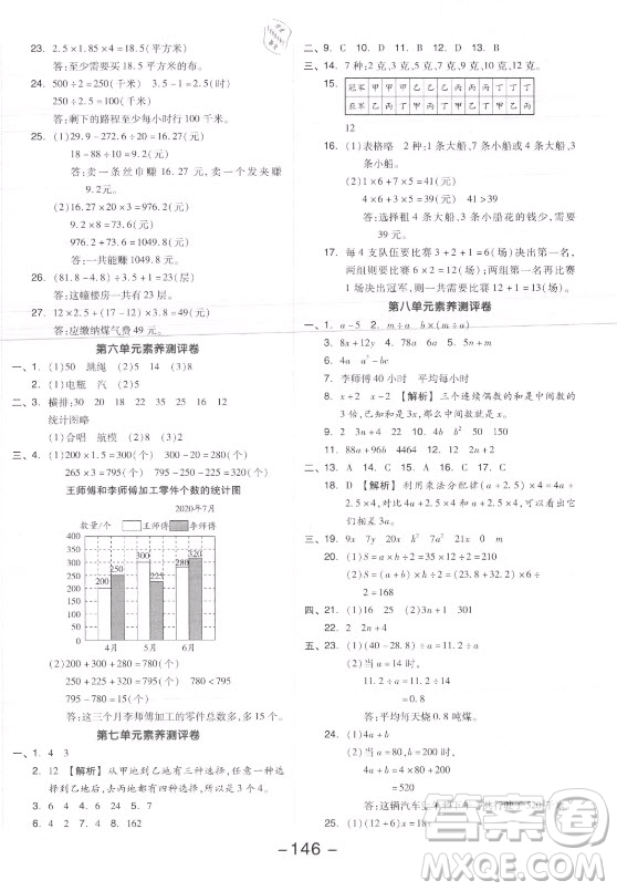 開(kāi)明出版社2021全品學(xué)練考數(shù)學(xué)五年級(jí)上冊(cè)SJ蘇教版答案