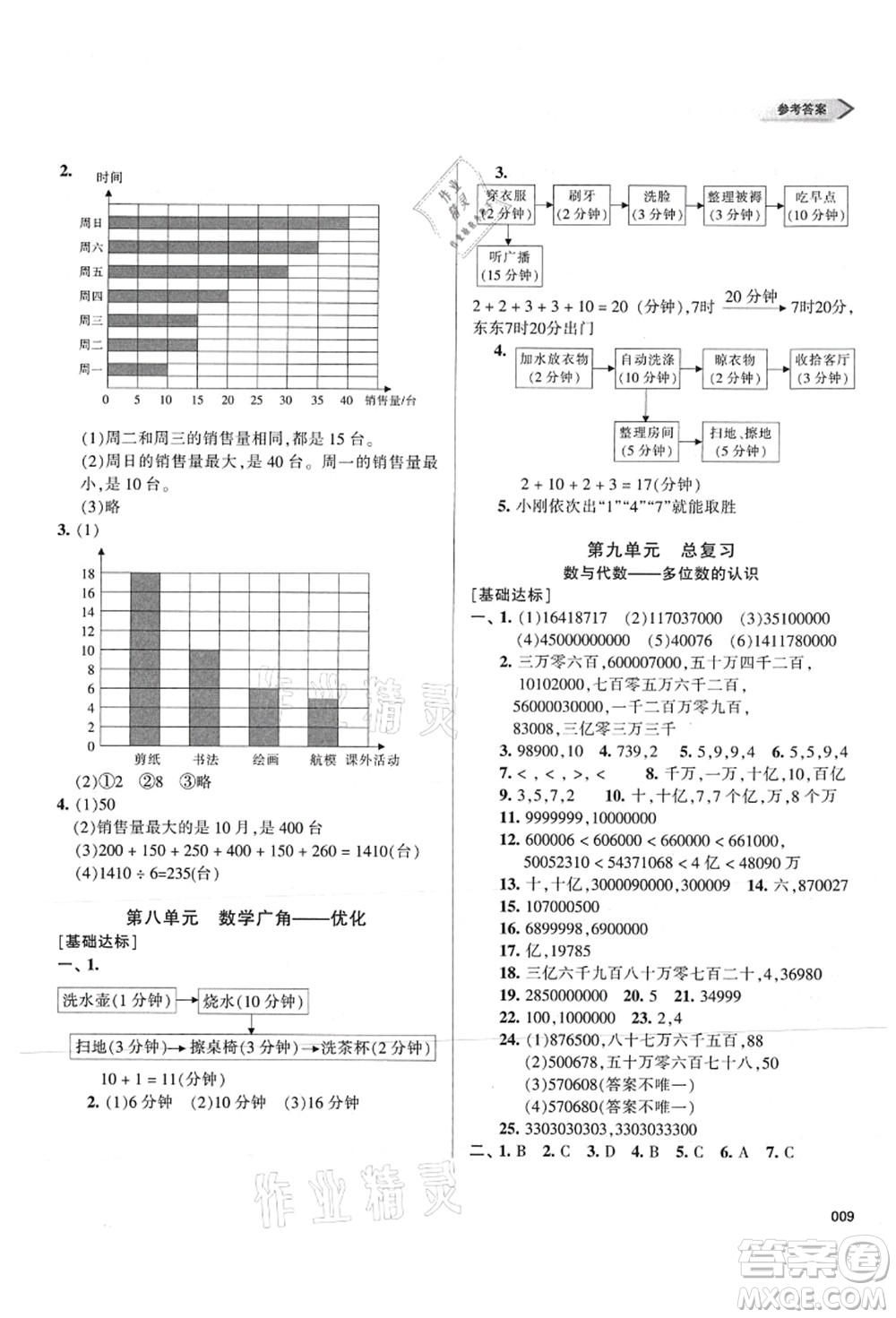 天津教育出版社2021學(xué)習(xí)質(zhì)量監(jiān)測(cè)四年級(jí)數(shù)學(xué)上冊(cè)人教版答案