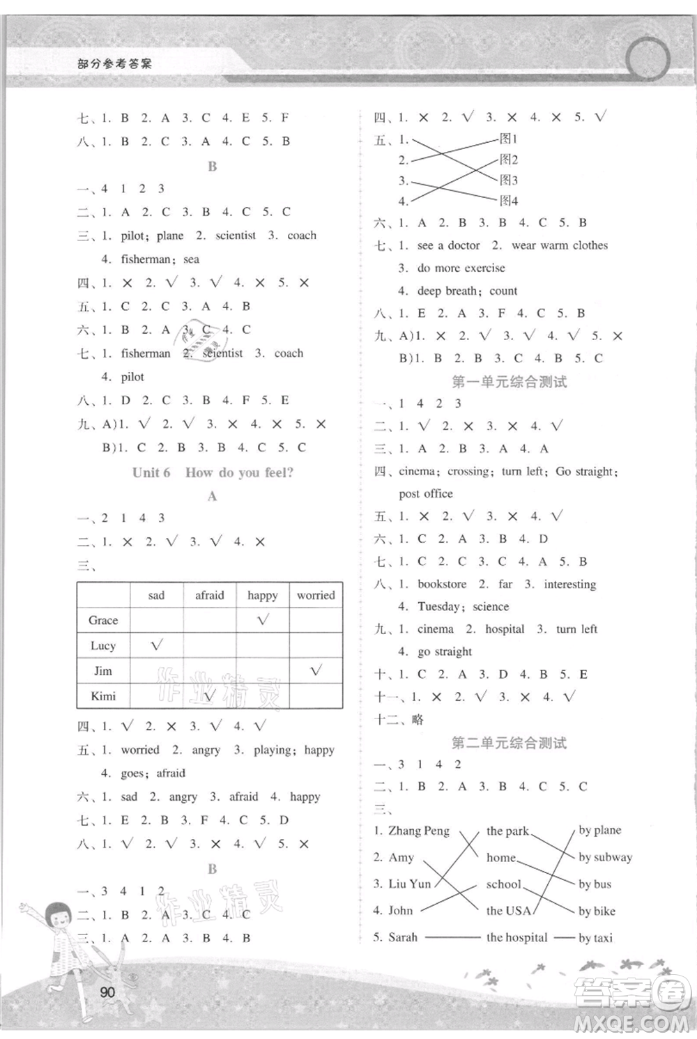 廣西師范大學(xué)出版社2021新課程學(xué)習(xí)輔導(dǎo)六年級(jí)上冊(cè)英語(yǔ)人教版參考答案