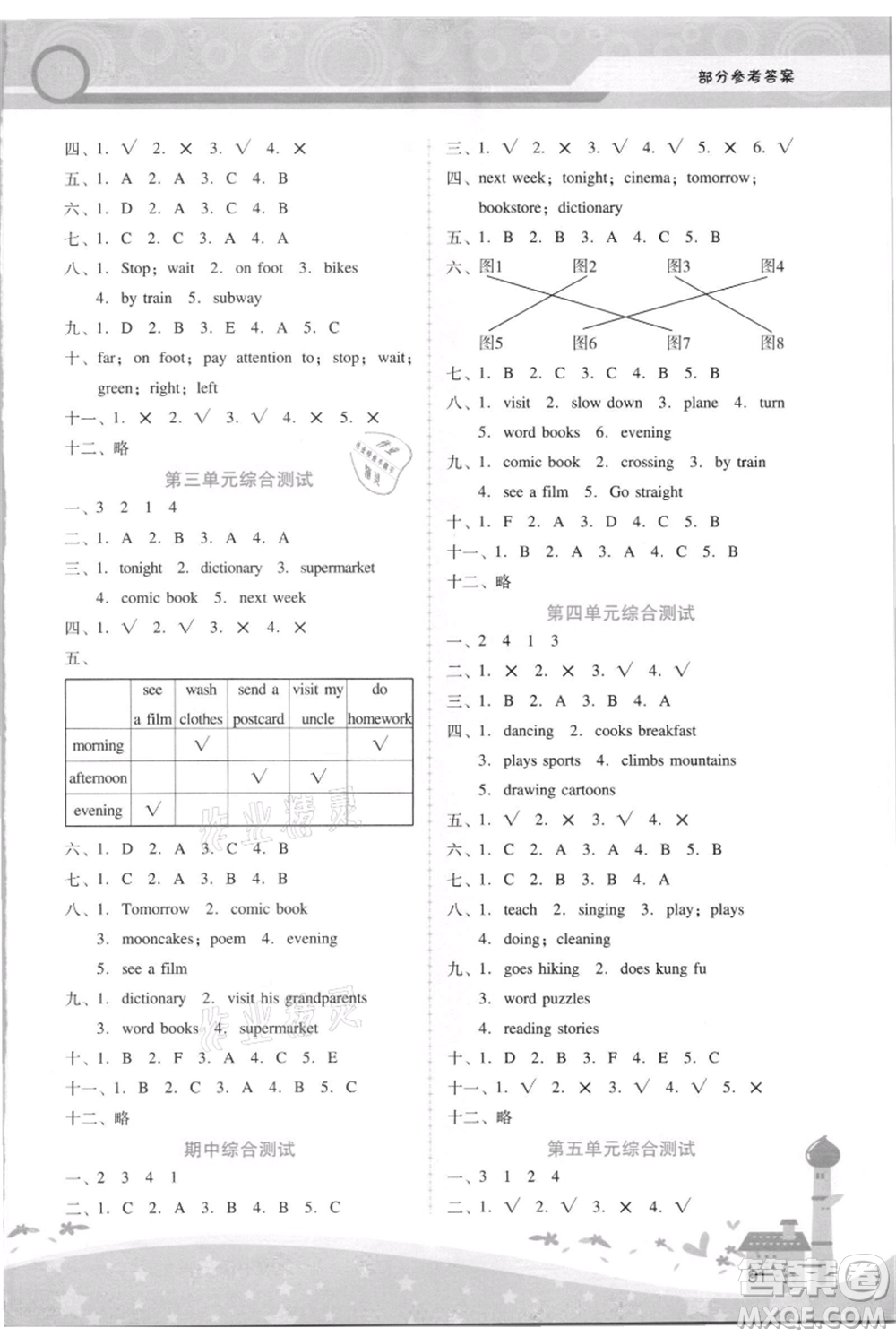 廣西師范大學(xué)出版社2021新課程學(xué)習(xí)輔導(dǎo)六年級(jí)上冊(cè)英語(yǔ)人教版參考答案