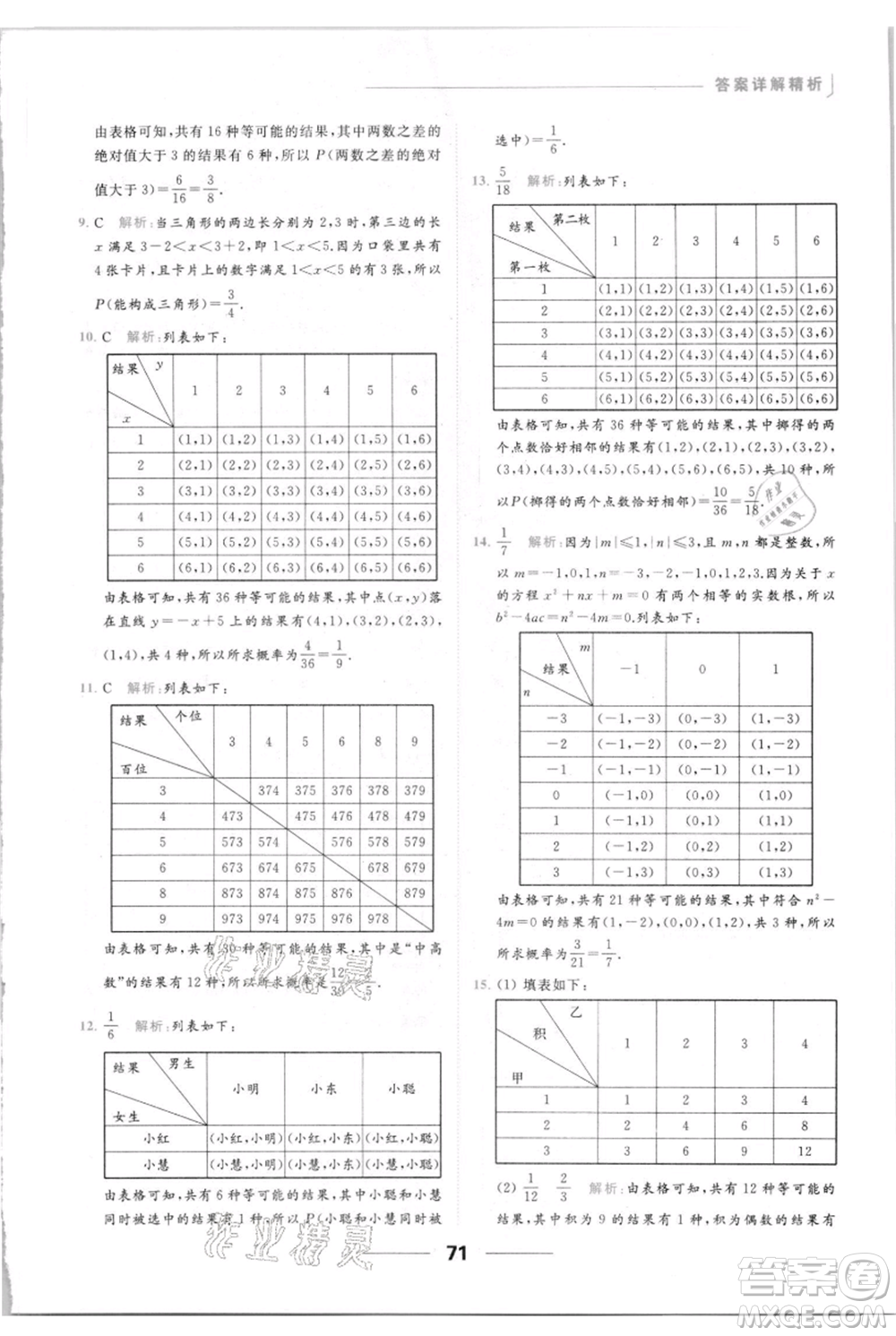 云南美術(shù)出版社2021秋季亮點(diǎn)給力提優(yōu)課時(shí)作業(yè)本九年級(jí)上冊(cè)數(shù)學(xué)通用版參考答案