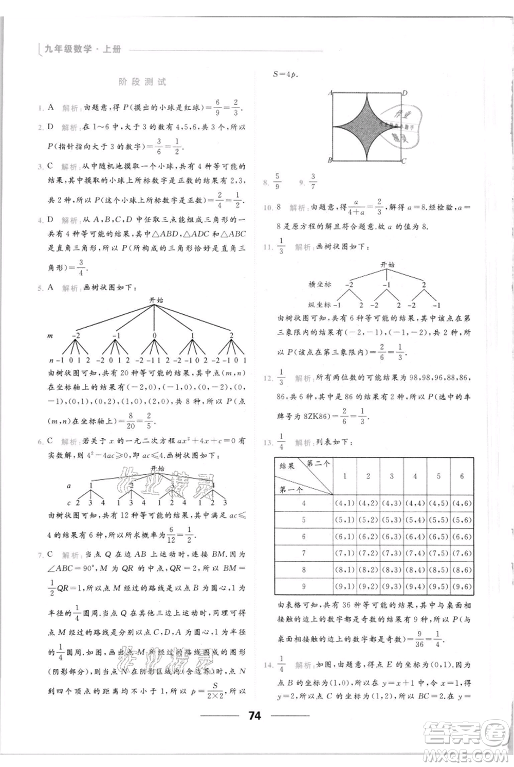 云南美術(shù)出版社2021秋季亮點(diǎn)給力提優(yōu)課時(shí)作業(yè)本九年級(jí)上冊(cè)數(shù)學(xué)通用版參考答案