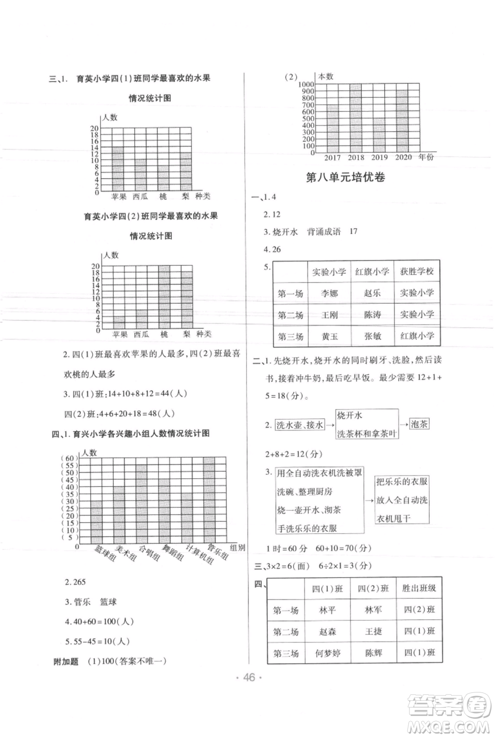 陜西師范大學出版總社有限公司2021黃岡同步練一日一練四年級上冊數(shù)學人教版參考答案