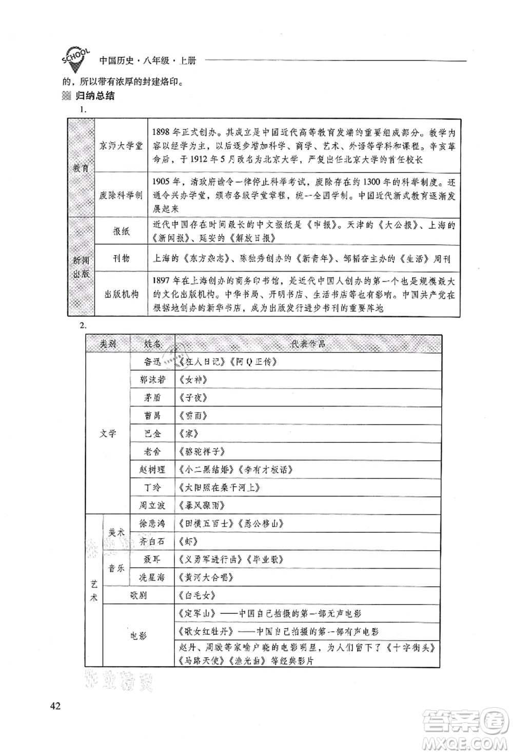 山西教育出版社2021新課程問題解決導(dǎo)學(xué)方案八年級歷史上冊人教版答案