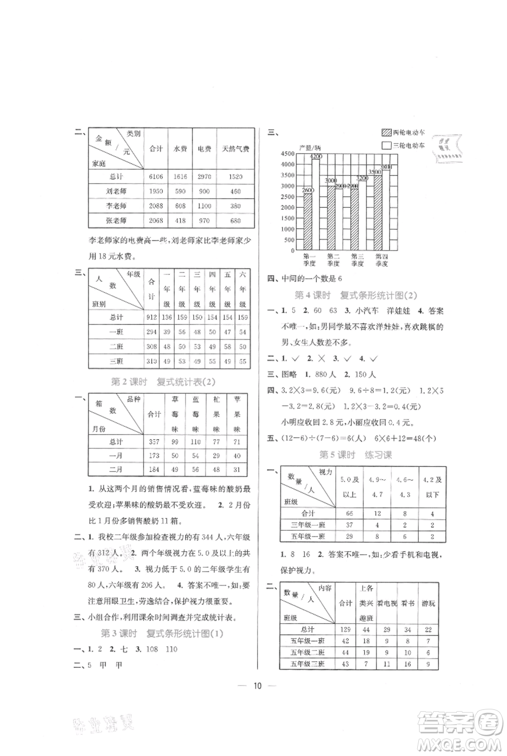 江蘇鳳凰美術(shù)出版社2021課時(shí)金練五年級(jí)上冊(cè)數(shù)學(xué)江蘇版參考答案