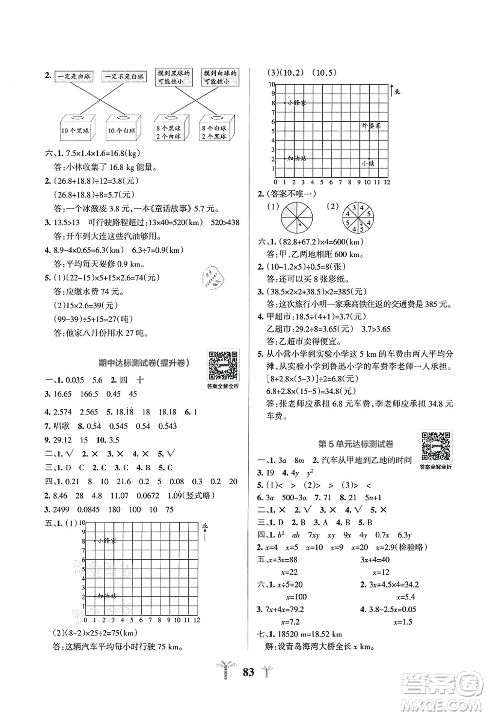 陜西師范大學(xué)出版總社有限公司2021小學(xué)學(xué)霸沖A卷五年級數(shù)學(xué)上冊RJ人教版答案