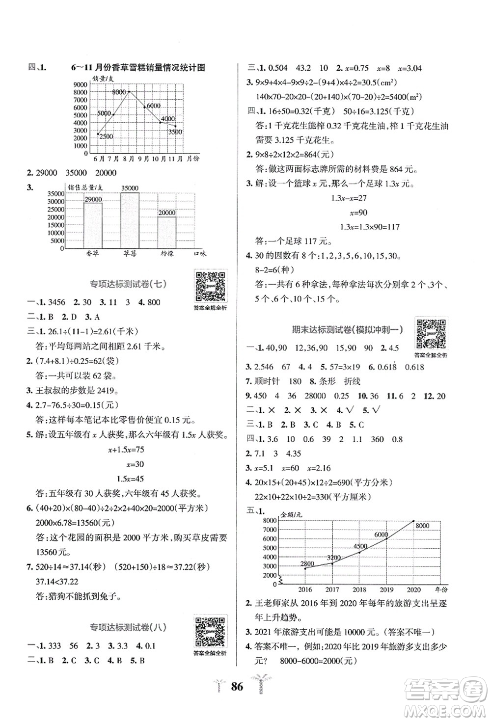 陜西師范大學出版總社有限公司2021小學學霸沖A卷五年級數(shù)學上冊QD青島版答案