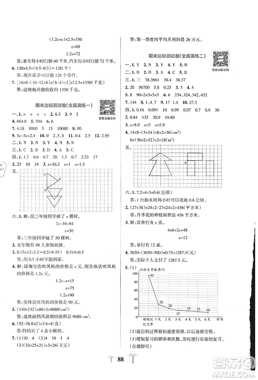 陜西師范大學出版總社有限公司2021小學學霸沖A卷五年級數(shù)學上冊QD青島版答案