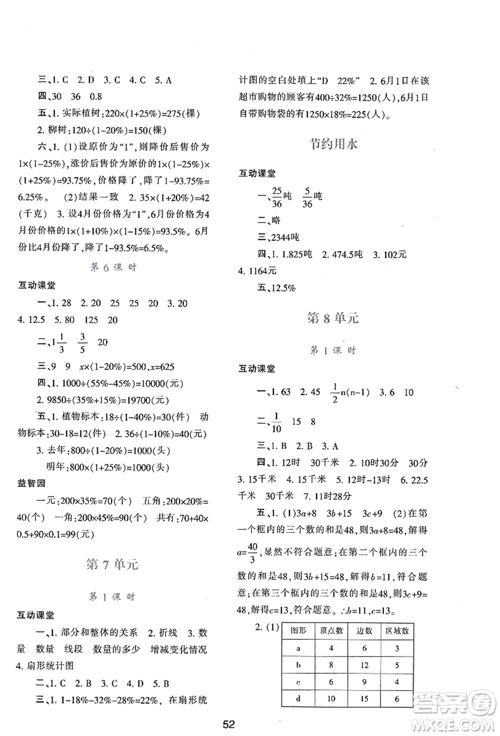 陜西人民教育出版社2021新課程學(xué)習(xí)與評價六年級數(shù)學(xué)上冊A版人教版答案