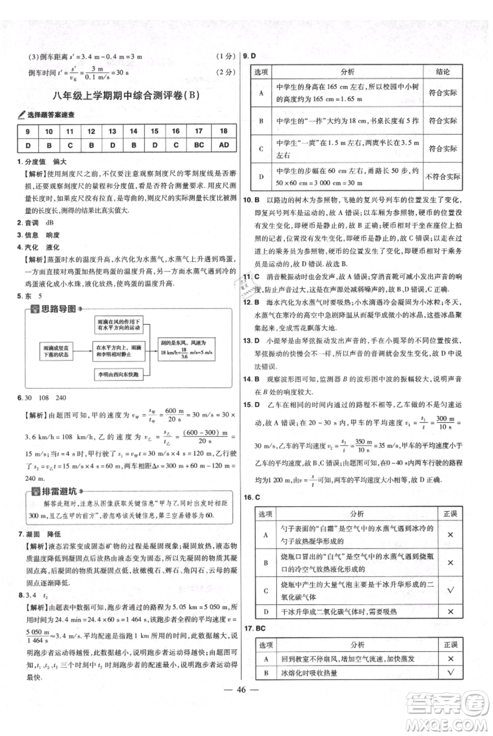 延邊教育出版社2021金考卷活頁題選初中同步單元雙測卷八年級(jí)上冊(cè)物理人教版參考答案