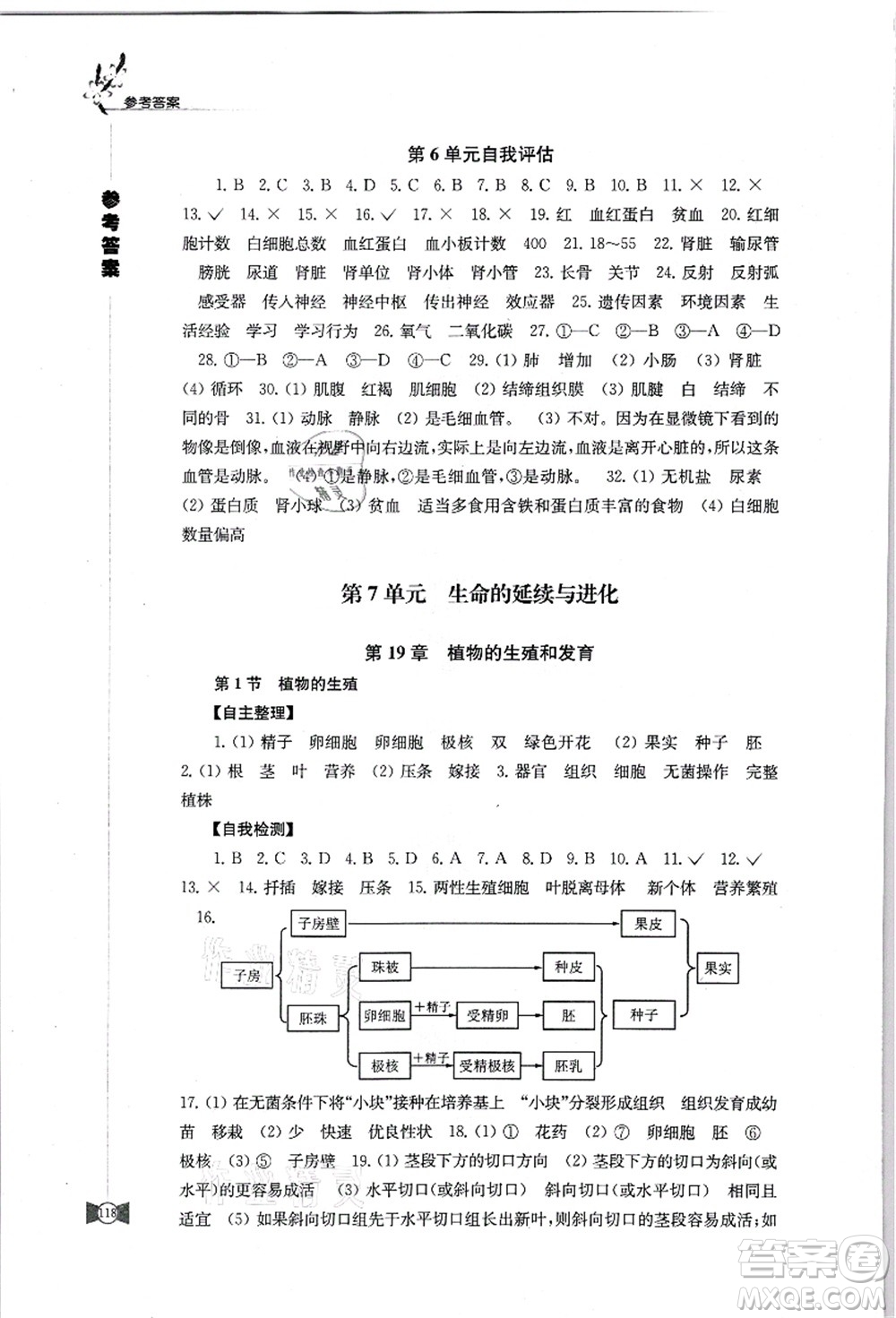 江蘇鳳凰教育出版社2021學(xué)習(xí)與評(píng)價(jià)八年級(jí)生物上冊(cè)蘇科版答案