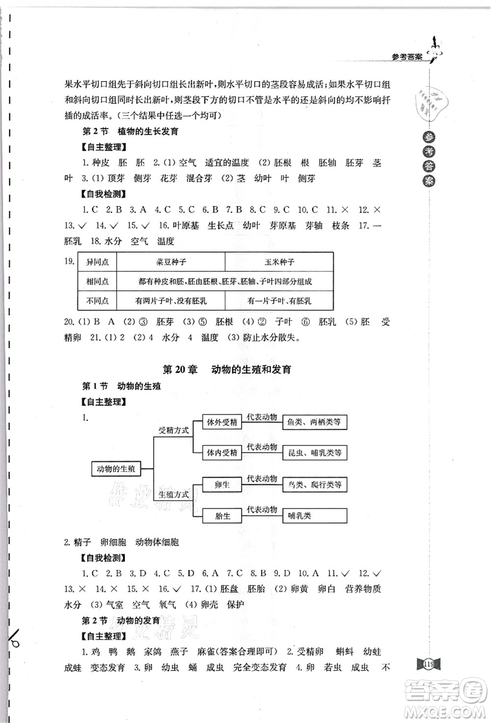 江蘇鳳凰教育出版社2021學(xué)習(xí)與評(píng)價(jià)八年級(jí)生物上冊(cè)蘇科版答案