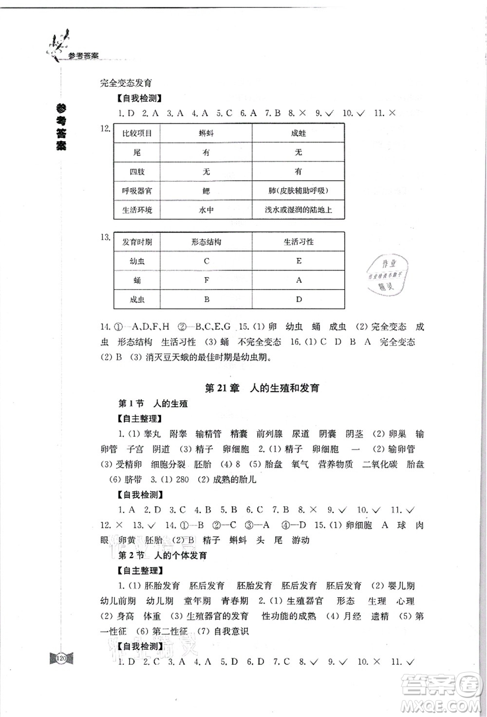 江蘇鳳凰教育出版社2021學(xué)習(xí)與評(píng)價(jià)八年級(jí)生物上冊(cè)蘇科版答案