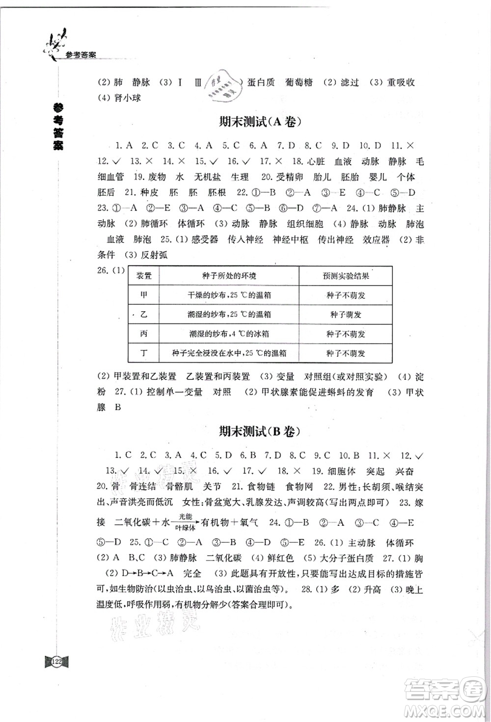 江蘇鳳凰教育出版社2021學(xué)習(xí)與評(píng)價(jià)八年級(jí)生物上冊(cè)蘇科版答案