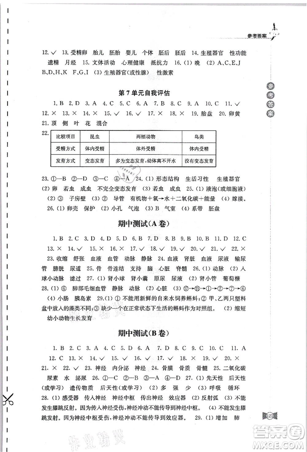 江蘇鳳凰教育出版社2021學(xué)習(xí)與評(píng)價(jià)八年級(jí)生物上冊(cè)蘇科版答案