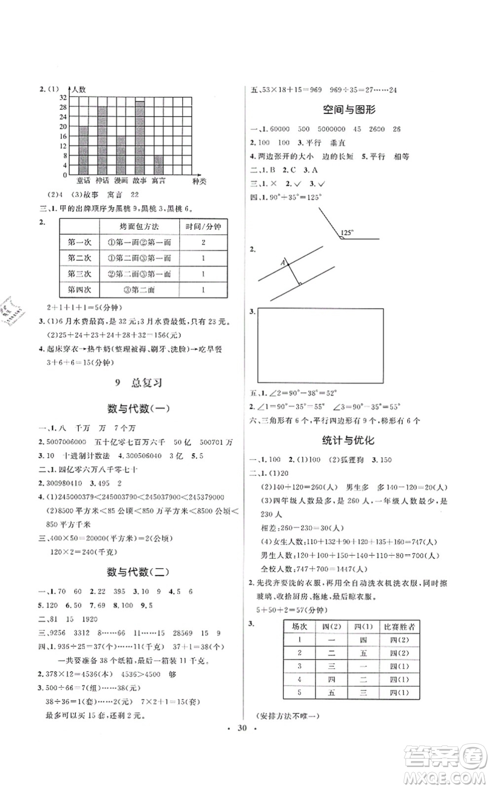 人民教育出版社2021同步解析與測評(píng)學(xué)考練四年級(jí)數(shù)學(xué)上冊人教版答案