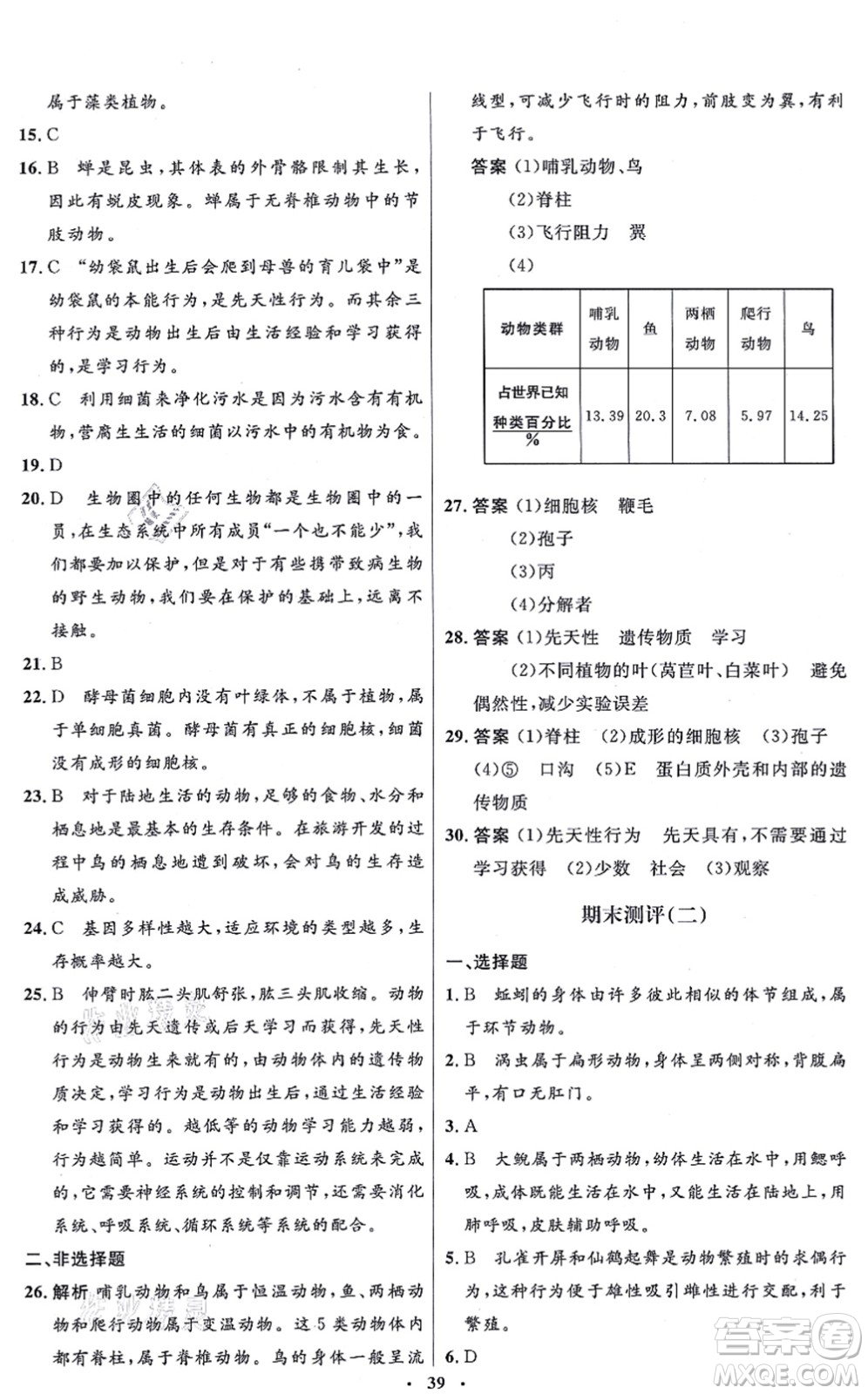 人民教育出版社2021同步解析與測(cè)評(píng)學(xué)考練八年級(jí)生物上冊(cè)人教版答案