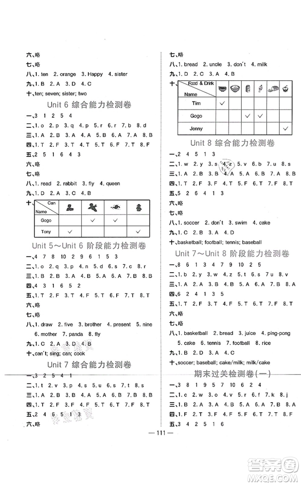 江西教育出版社2021陽光同學(xué)課時優(yōu)化作業(yè)三年級英語上冊廣東人民版答案