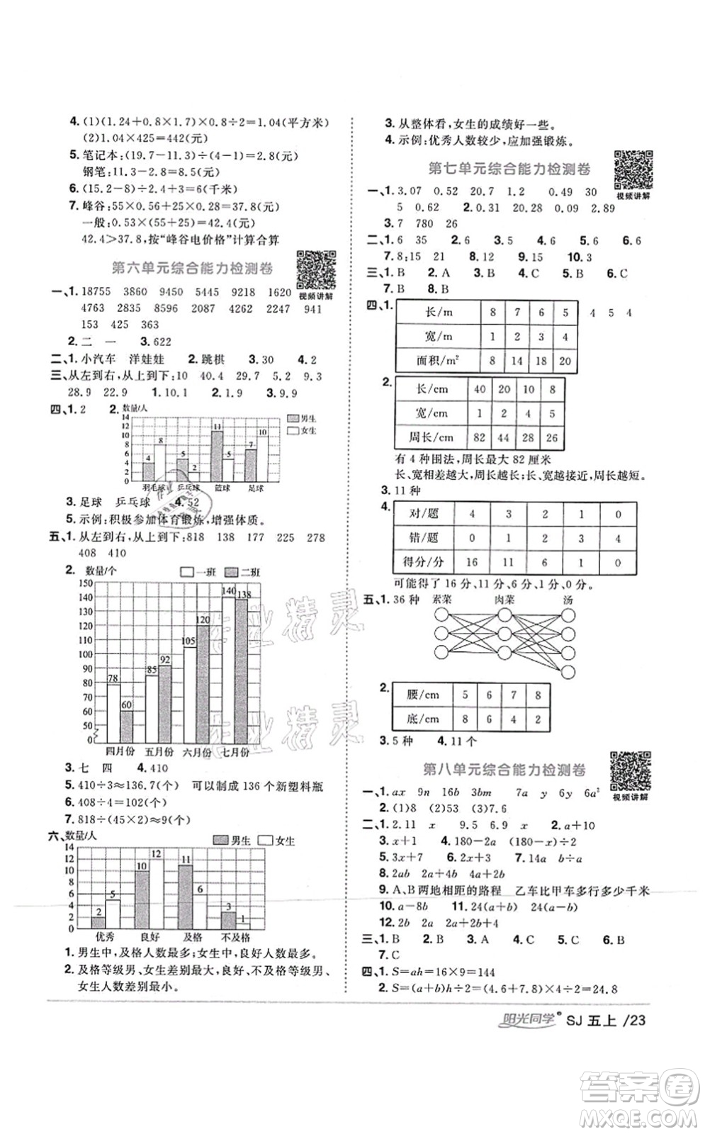 江西教育出版社2021陽光同學課時優(yōu)化作業(yè)五年級數(shù)學上冊SJ蘇教版答案