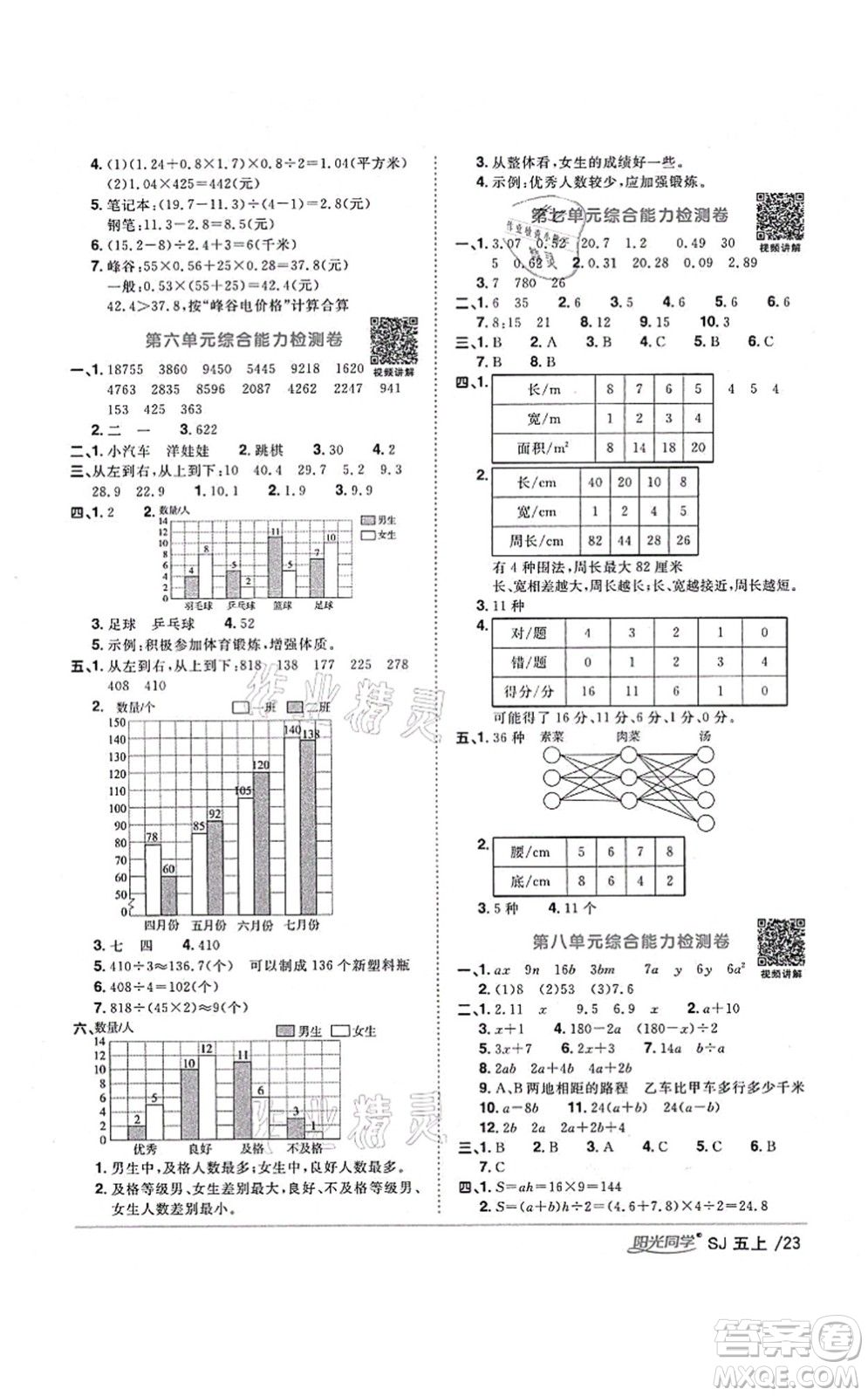 江西教育出版社2021陽(yáng)光同學(xué)課時(shí)優(yōu)化作業(yè)五年級(jí)數(shù)學(xué)上冊(cè)SJ蘇教版淮宿連專(zhuān)版答案