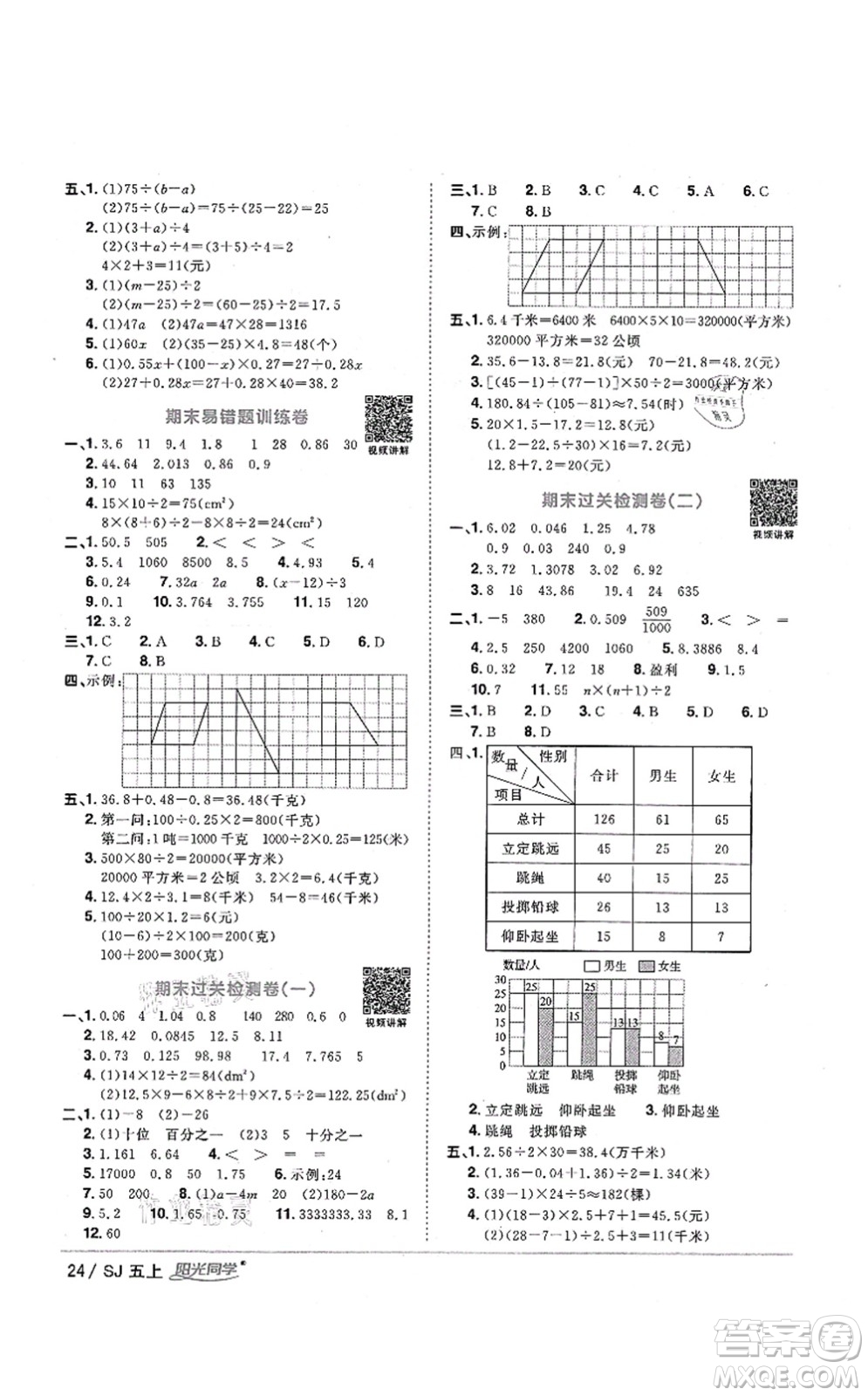 江西教育出版社2021陽(yáng)光同學(xué)課時(shí)優(yōu)化作業(yè)五年級(jí)數(shù)學(xué)上冊(cè)SJ蘇教版淮宿連專(zhuān)版答案