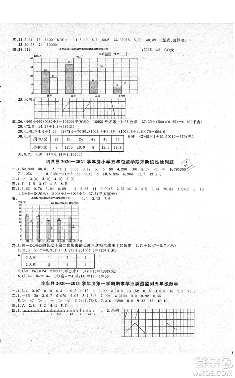 江西教育出版社2021陽(yáng)光同學(xué)課時(shí)優(yōu)化作業(yè)五年級(jí)數(shù)學(xué)上冊(cè)SJ蘇教版淮宿連專(zhuān)版答案