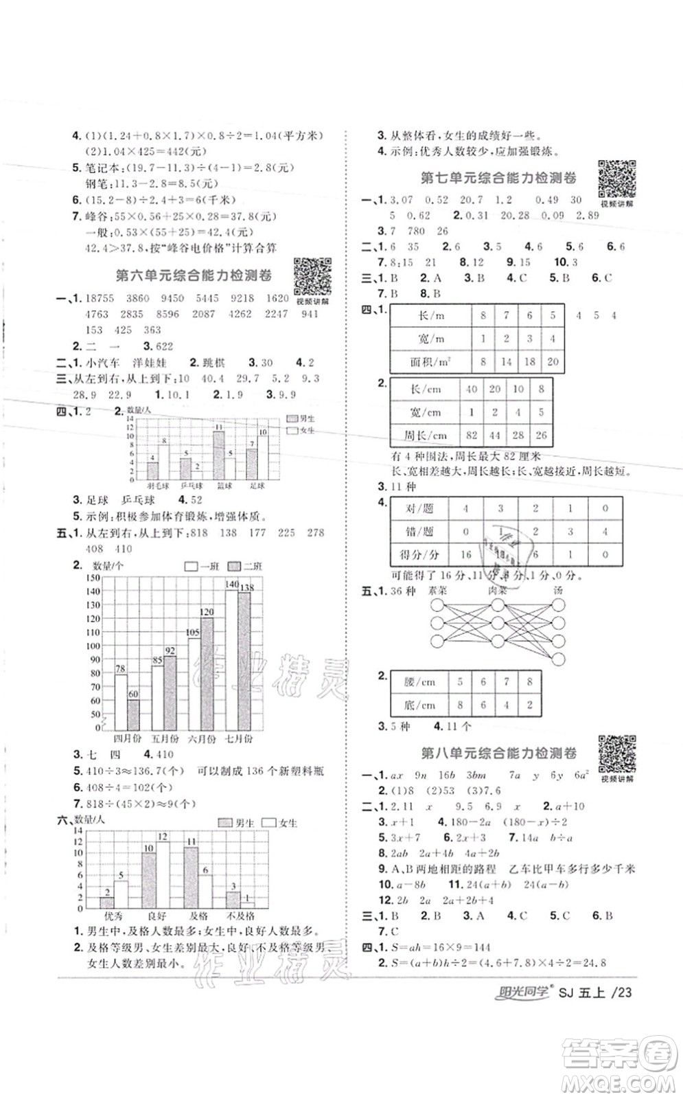 江西教育出版社2021陽光同學(xué)課時優(yōu)化作業(yè)五年級數(shù)學(xué)上冊SJ蘇教版徐州專版答案