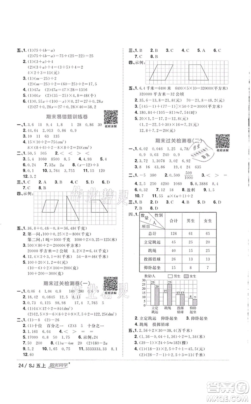 江西教育出版社2021陽光同學(xué)課時優(yōu)化作業(yè)五年級數(shù)學(xué)上冊SJ蘇教版徐州專版答案