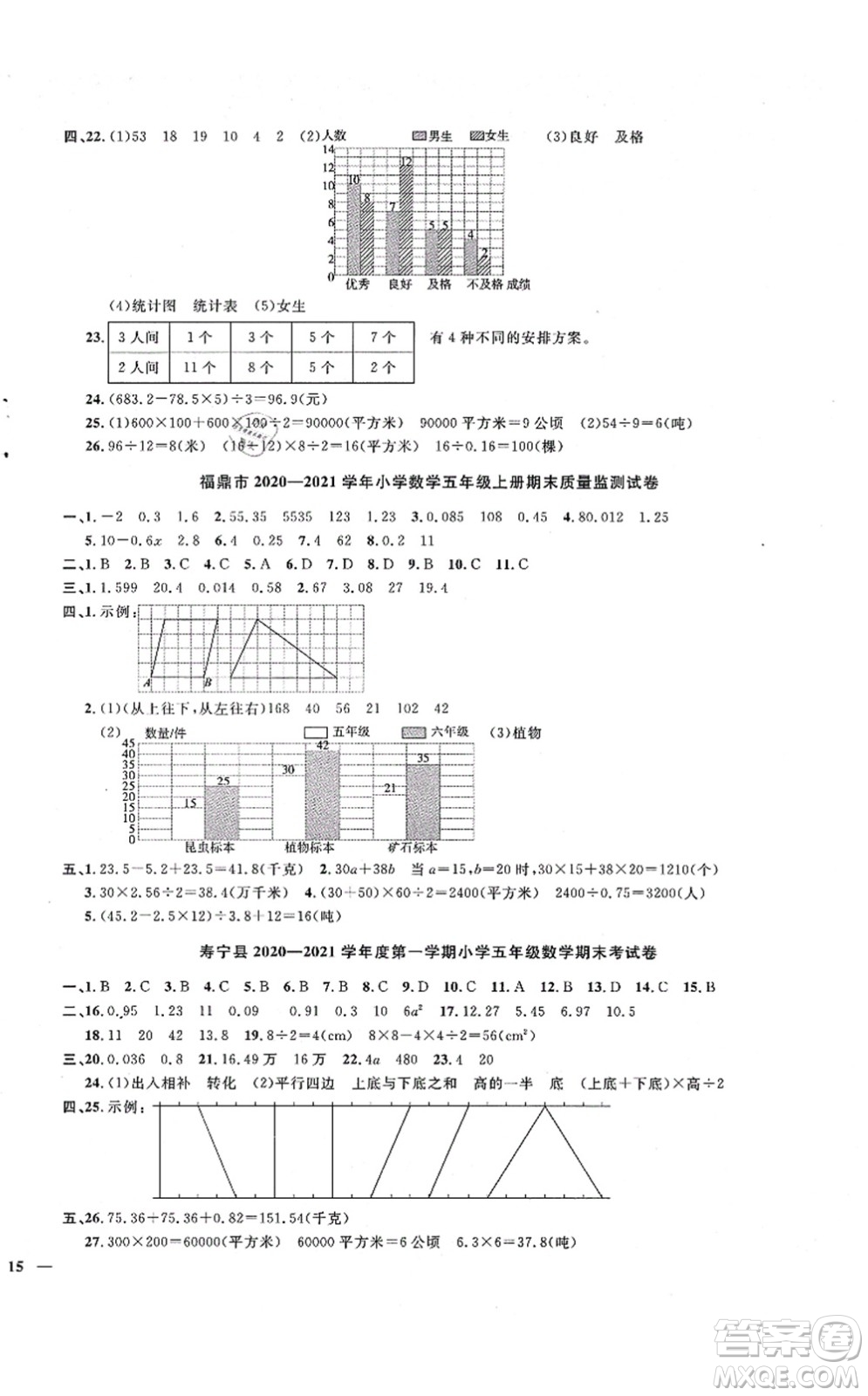 江西教育出版社2021陽光同學(xué)課時優(yōu)化作業(yè)五年級數(shù)學(xué)上冊SJ蘇教版寧德專版答案