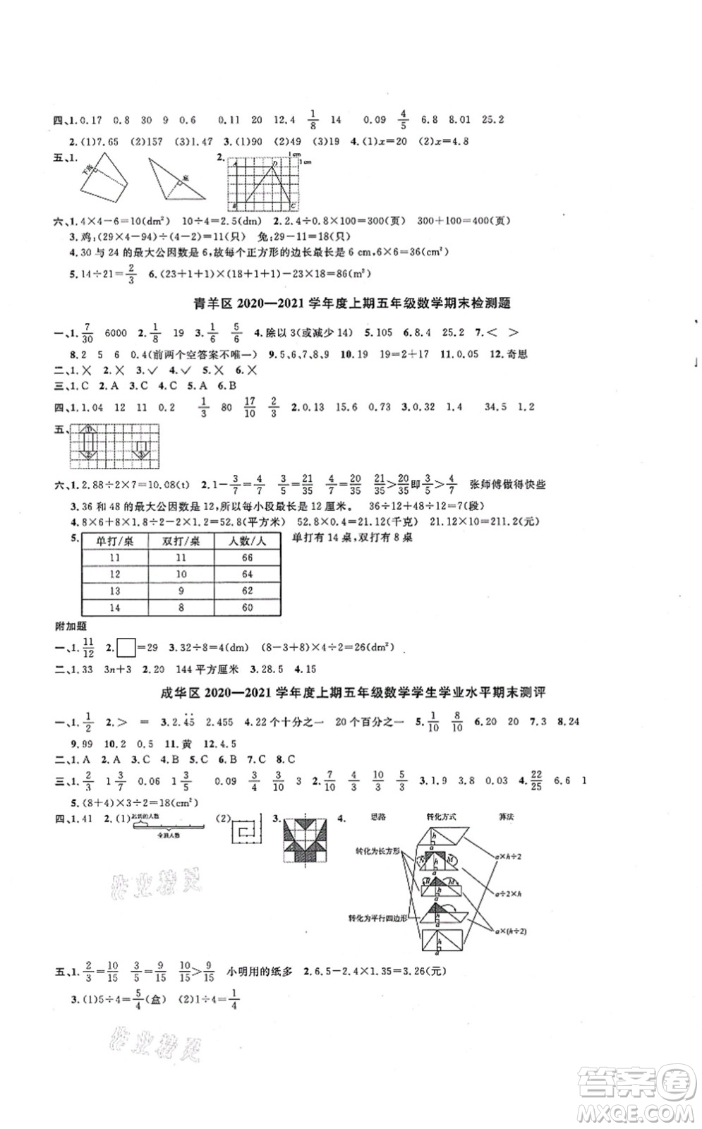 江西教育出版社2021陽光同學(xué)課時優(yōu)化作業(yè)五年級數(shù)學(xué)上冊BS北師版四川專版答案