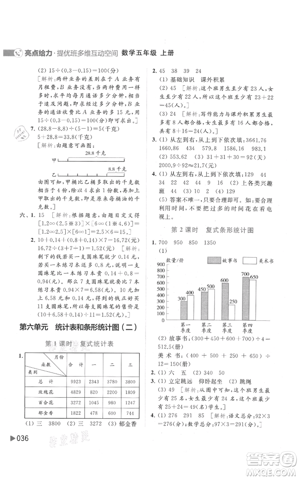 北京教育出版社2021亮點(diǎn)給力提優(yōu)班多維互動空間五年級上冊數(shù)學(xué)蘇教版參考答案