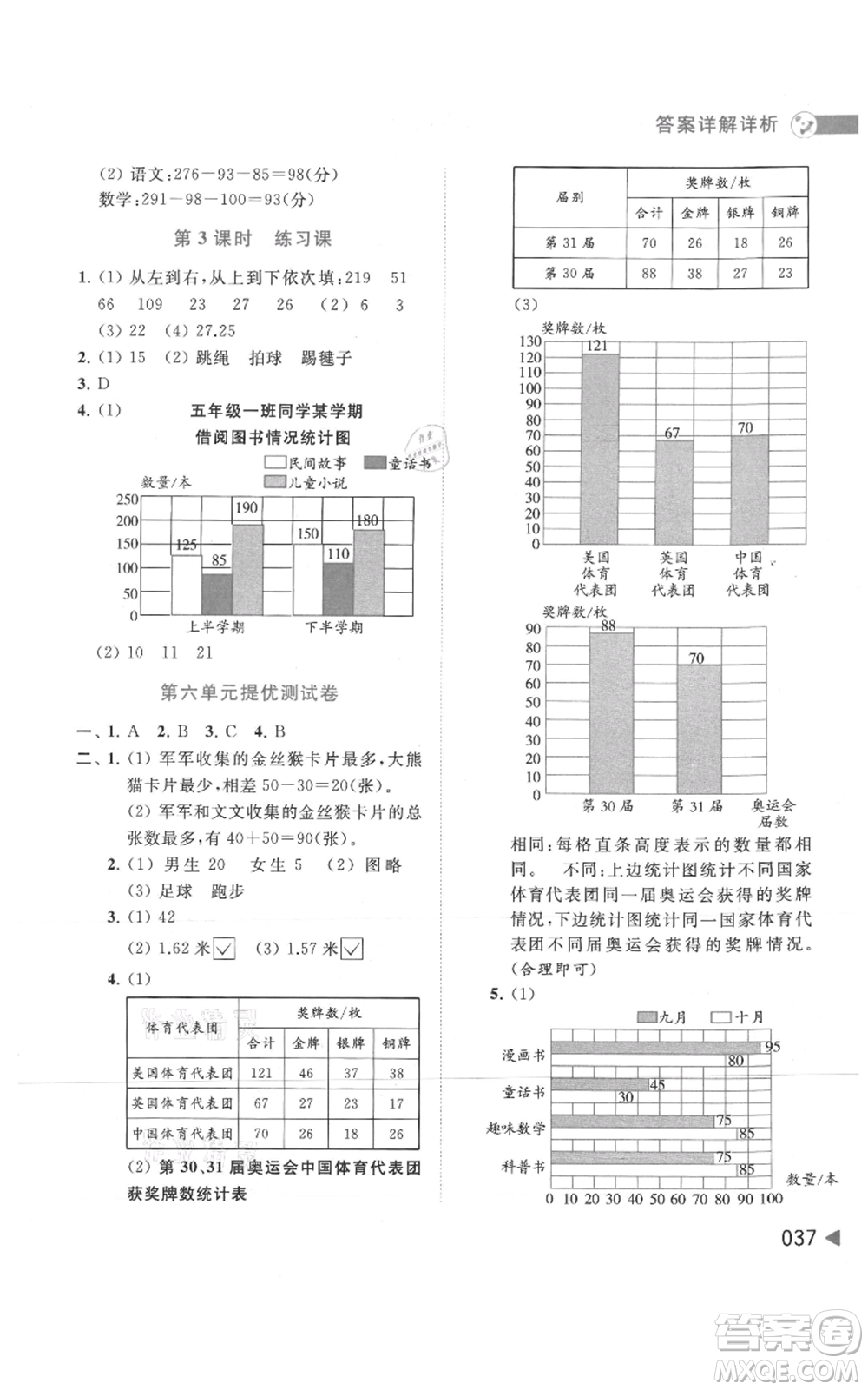 北京教育出版社2021亮點(diǎn)給力提優(yōu)班多維互動空間五年級上冊數(shù)學(xué)蘇教版參考答案