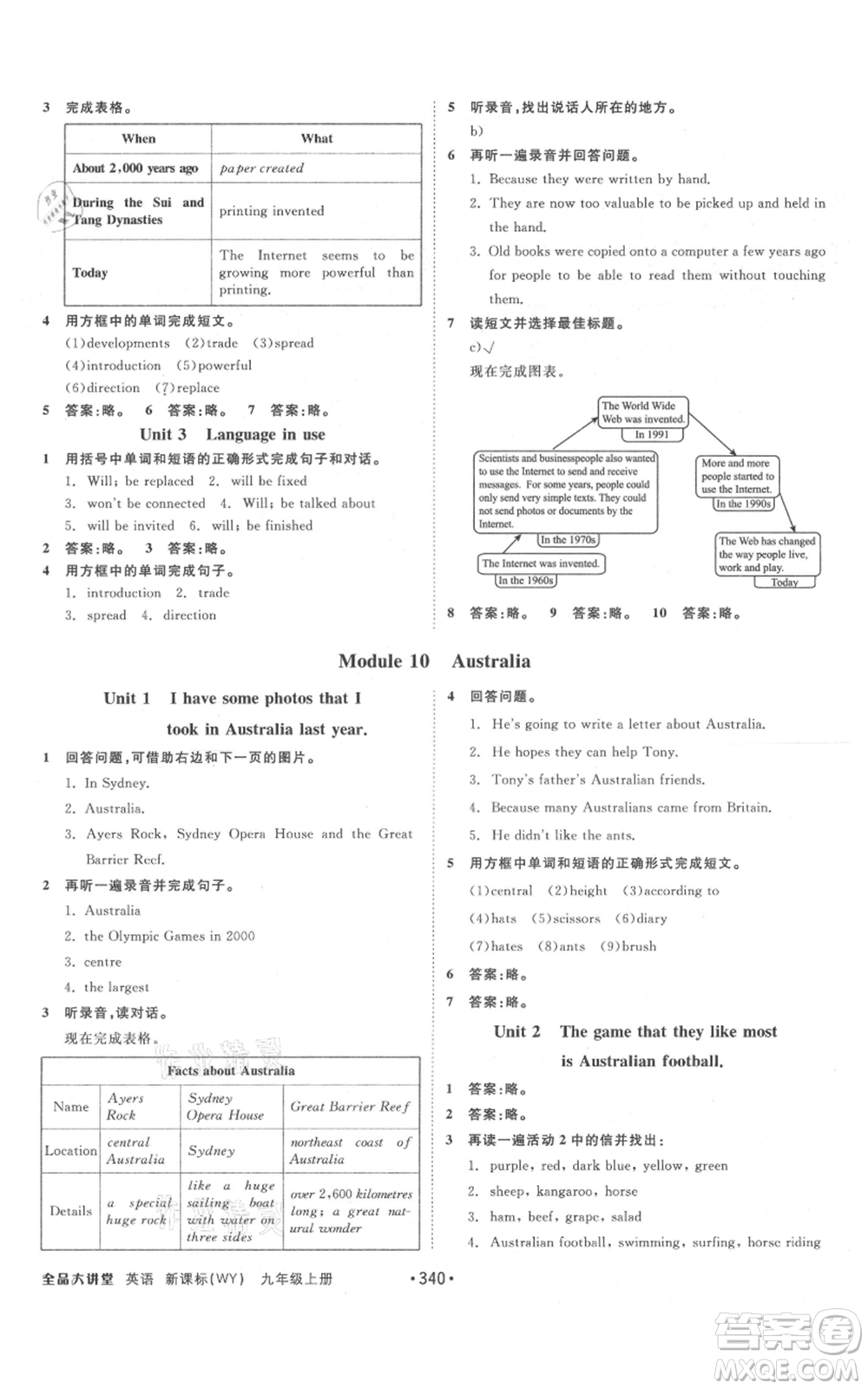 開明出版社2021全品大講堂九年級上冊初中英語外研版參考答案